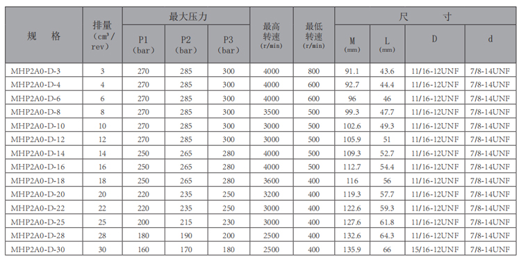 MHP2A0--齒輪泵-型號(hào).jpg